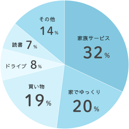 入社のきっかけ